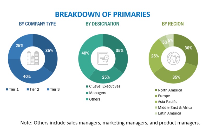 Satellite Communication Market  Size, and Share