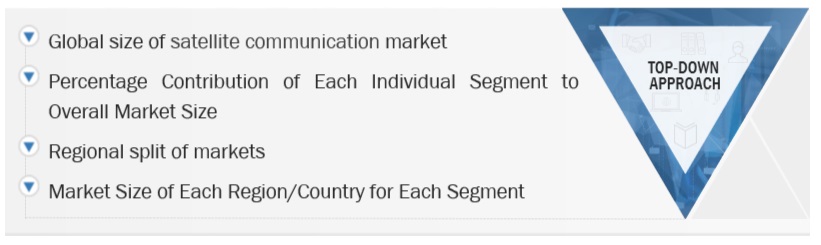 Satellite Communication Market Top Down Approach