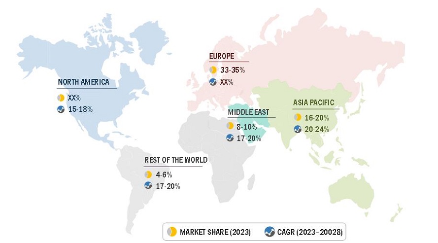 Satellite Data Services Market
 by Region