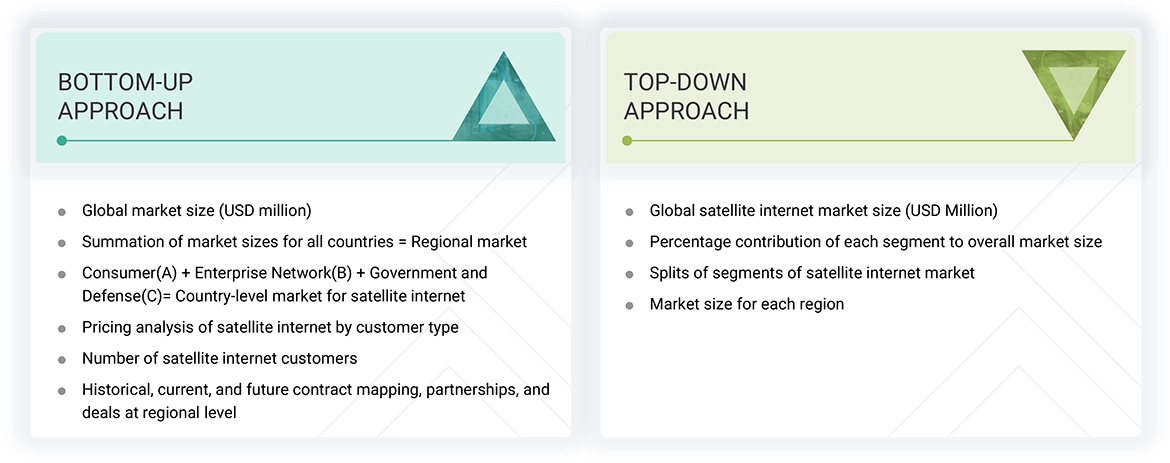 Satellite Internet Market Top Down and Bottom Up Approach Satellite Internet Market Top Down and Bottom Up Approach