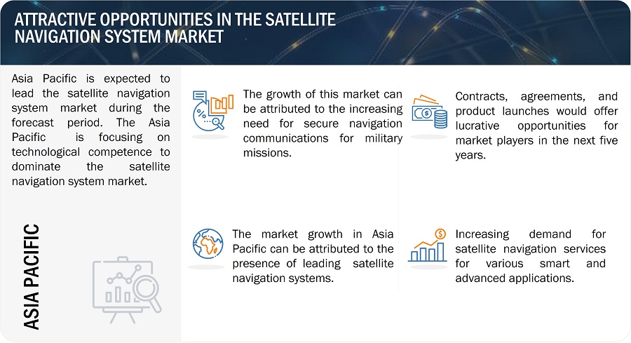 Satellite Navigation System Market
