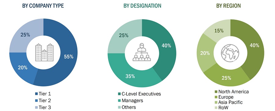 Satellite Propulsion Market Size, and Share