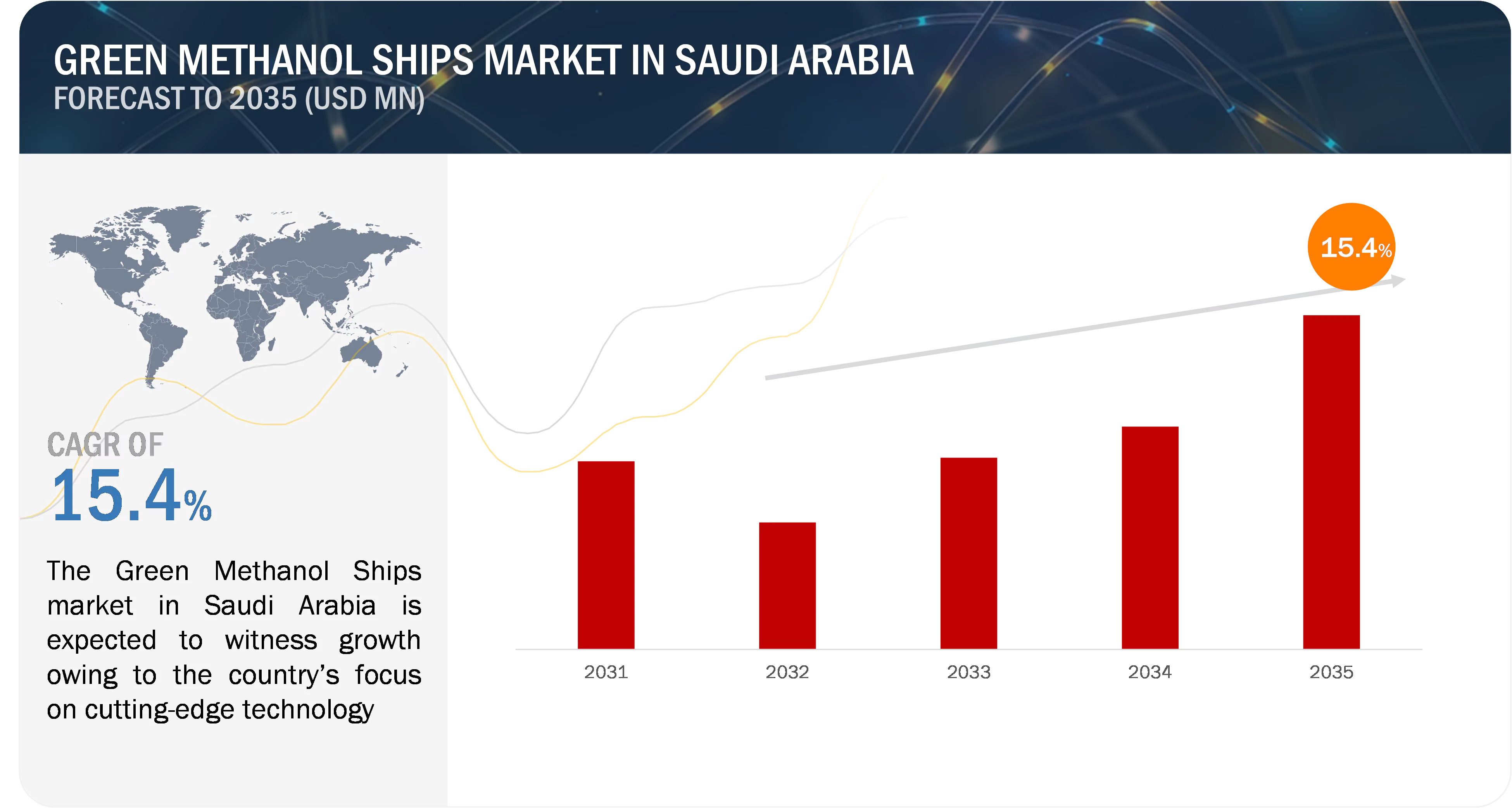 Methanol Ships Market Growth in Saudi Arebia