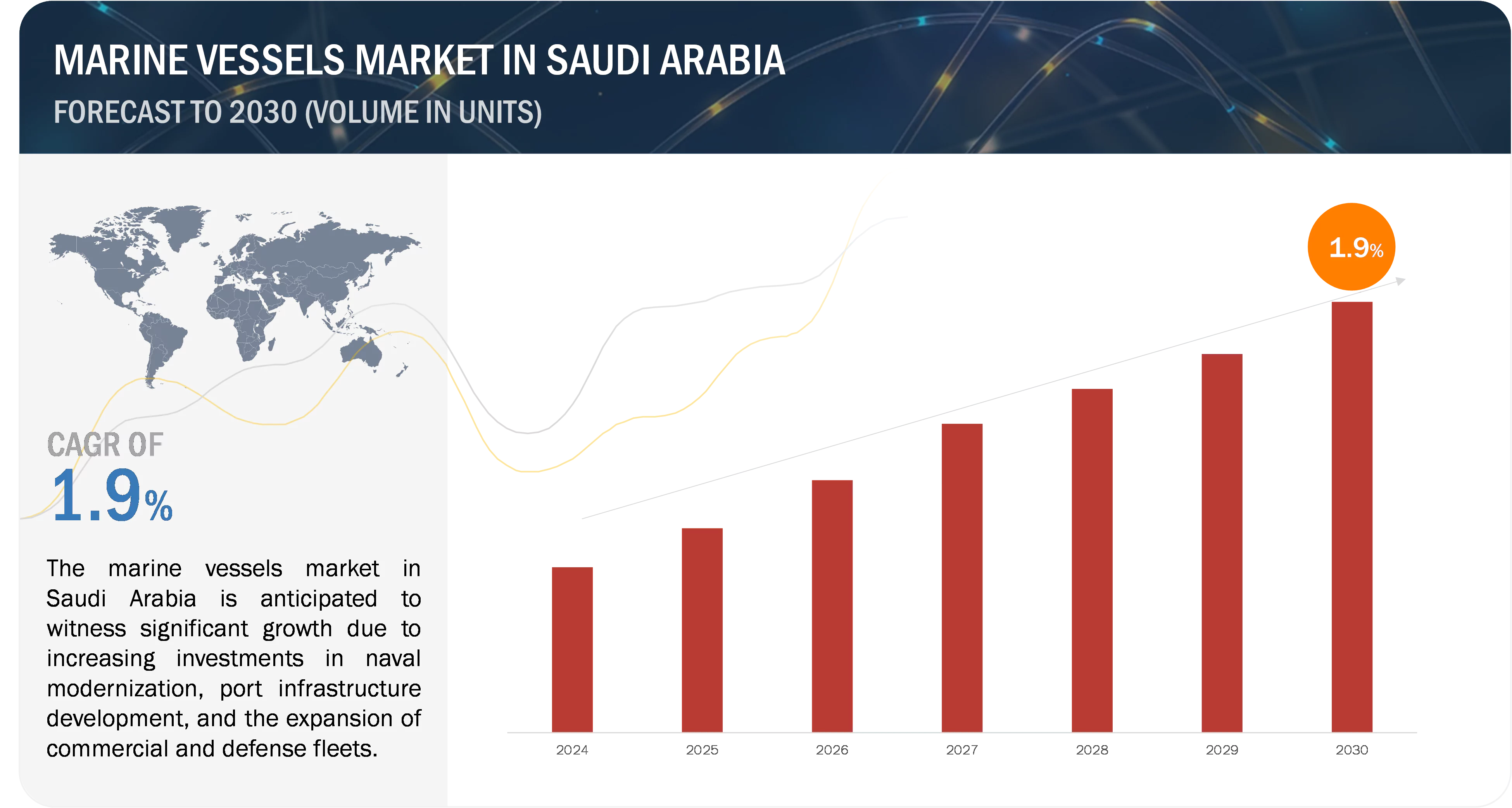 Marine Vessels Market Growth in Saudi Arabia