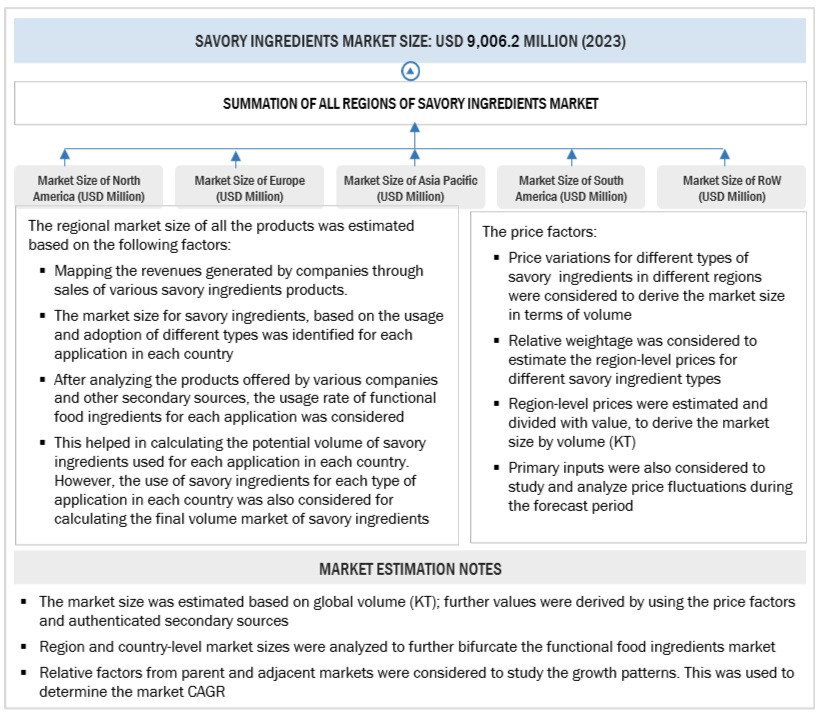 Savory Ingredients Market Bottom Up Approach