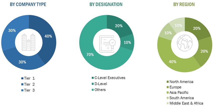 Antiscalants  Market Size, and Share 