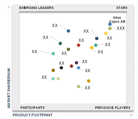 Screw Compressor Market Screw Compressor Market