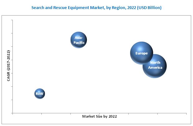 Search and Rescue (SAR) Equipment Market by Application & Equipment -  Global Forecast to 2022