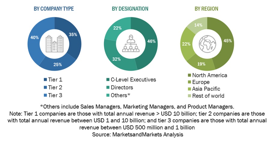 Secure Multiparty Computation (SMPC)  Market Size, and Share