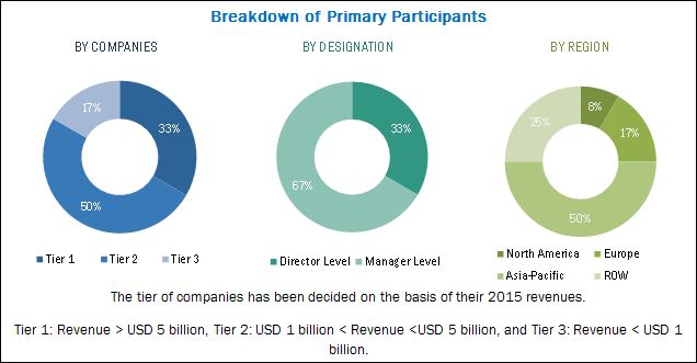 Security Paper Market by Security Feature, Application, & Region – 2021 ...