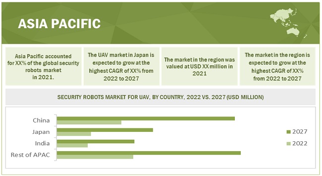 Security Robots Market by Region