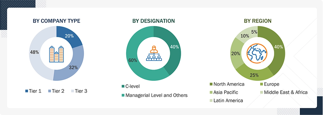 Security Testing Market Size, and Share Security Testing Market
Size, and Share