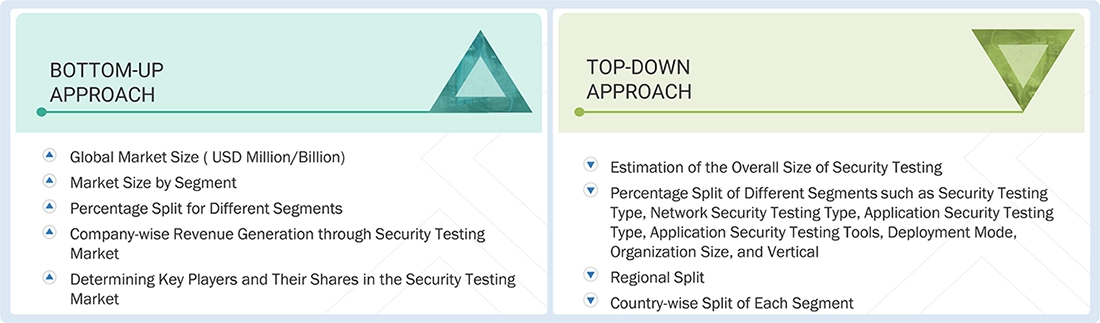Security Testing Market Top Down and Bottom Up Approach Security Testing Market Top Down and Bottom Up Approach