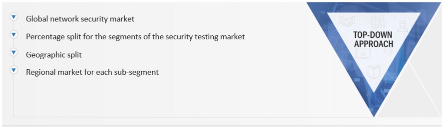 Security Testing Market Top Down Approach