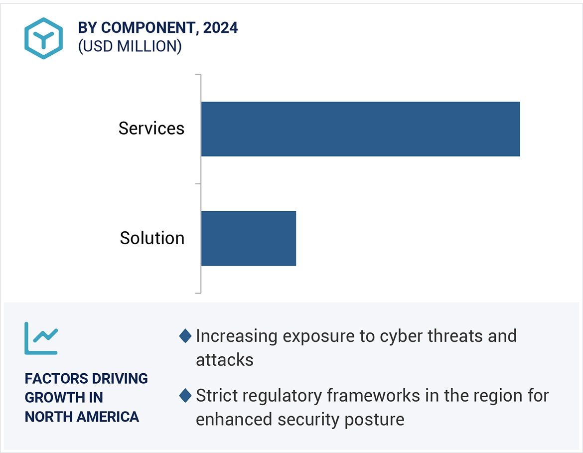 Security and Vulnerability Management Market