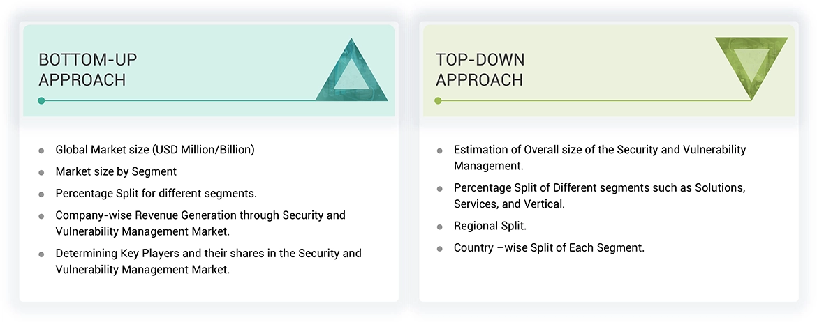 Security and Vulnerability Management Market Top Down and Bottom Up Approach