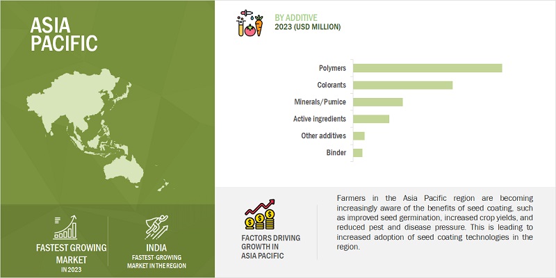 Seed Coating Market by Region