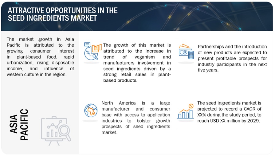 Seed Ingredients Market Opportunities