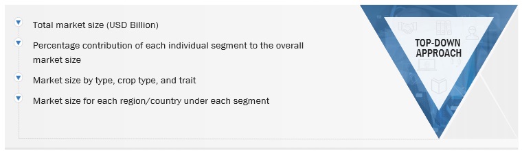 Seeds Market Top-Down Approach