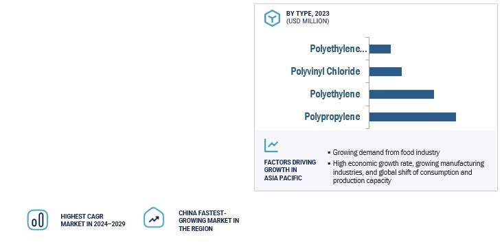 SelfAdhesive Tear Tapes Market by Region