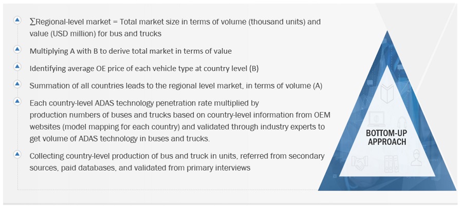 Semi-Autonomous & Autonomous Trucks and Buses Market  Bottom Up Approach