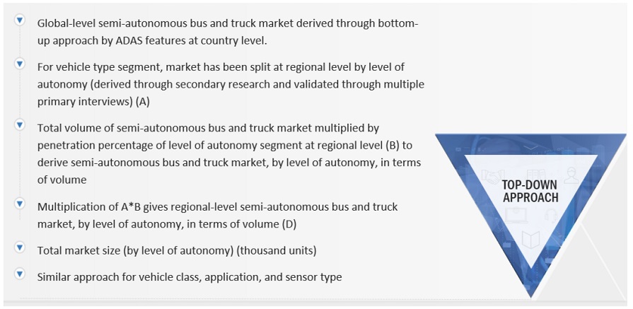 Semi-Autonomous & Autonomous Trucks and Buses Market  Top Down Approach