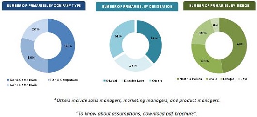 Semiconductor (Silicon) IP Market by Form Factor - 2022 | MarketsandMarkets