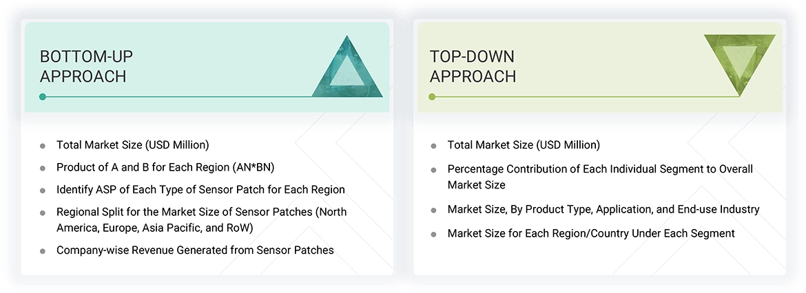 Sensor Patch Market Top Down and Bottom Up Approach Sensor Patch Market Top Down and Bottom Up Approach