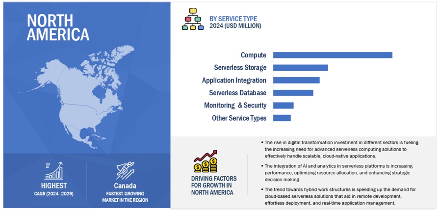 Serverless Computing Market Size, and Share