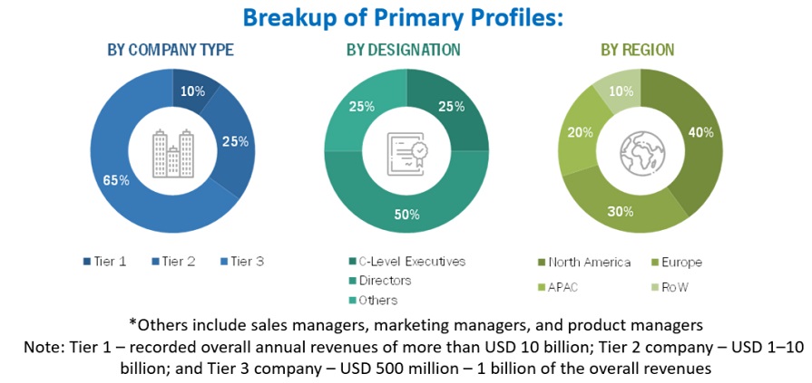 Serverless Computing Market  Size, and Share