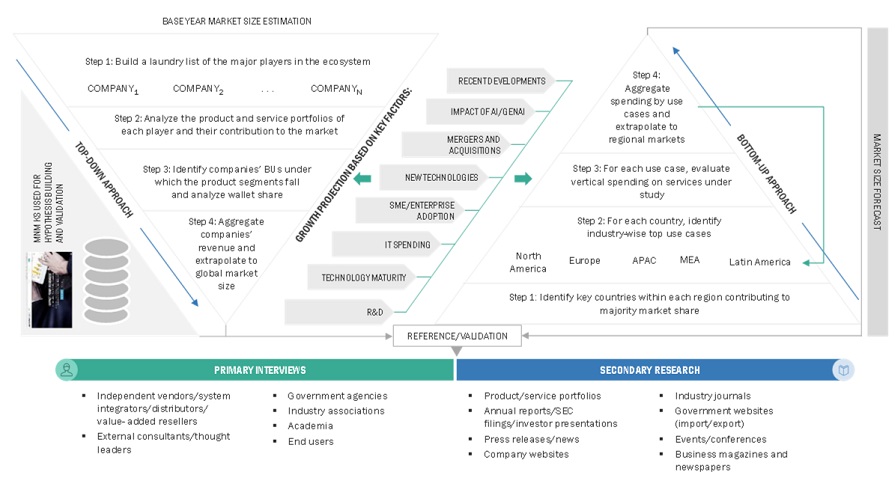 Serverless Computing Market Top Down and Bottom Up Approach