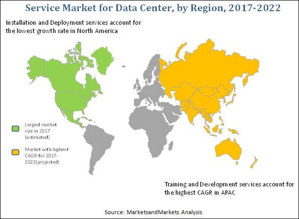 Service Market for Data Center