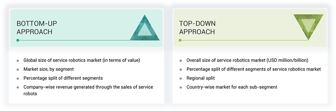 Service Robotics Market Top Down and Bottom Up Approach