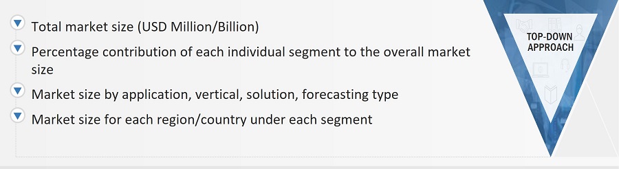 Shortwave Infrared (SWIR) Market
 Size, and Top-Down Approach