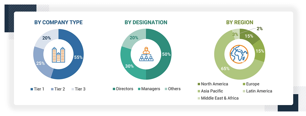 Sic Fibers Market Share