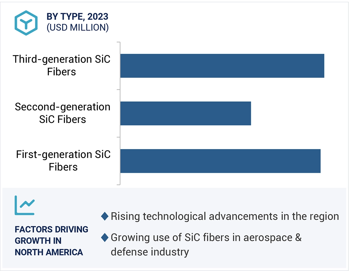 Sic Fibers Industry