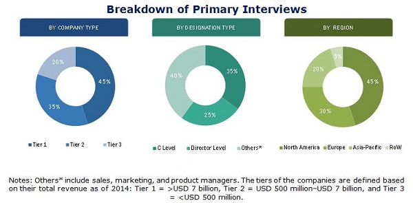 SiC Fibers Market by Type, Application & by Geography - 2021 ...