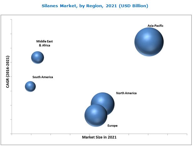 silanes market global forecast to 2021 marketsandmarkets marketsandmarkets