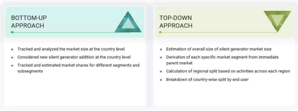 Silent Generator Market Top Down and Bottom Up Approach Silent Generator Market Top Down and Bottom Up Approach