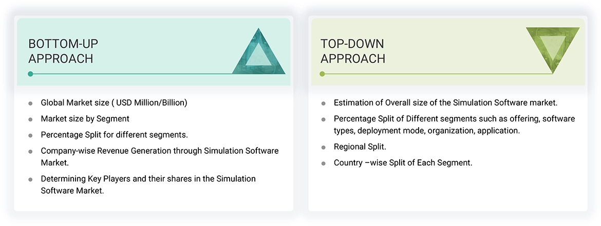 Simulation Software Market Top Down and Bottom Up Approach