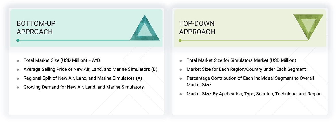 Simulators Market Top Down and Bottom Up Approach Simulators Market Top Down and Bottom Up Approach