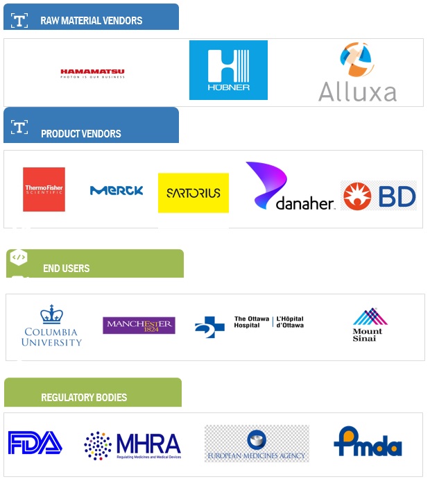 Single-Cell Analysis Market Ecosystem