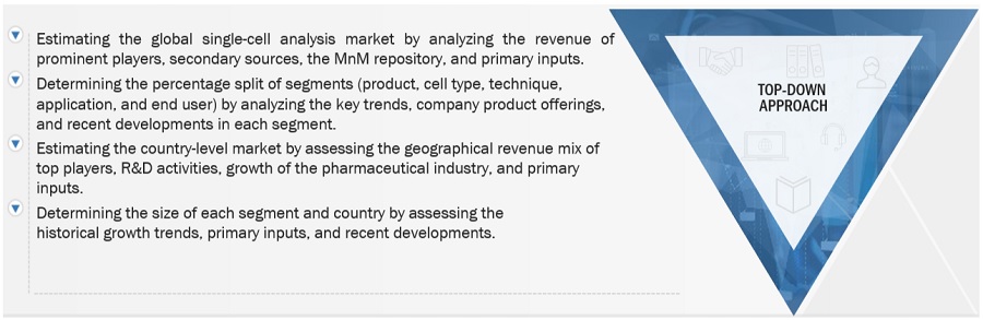 Single-Cell Analysis Market Size, and Share 