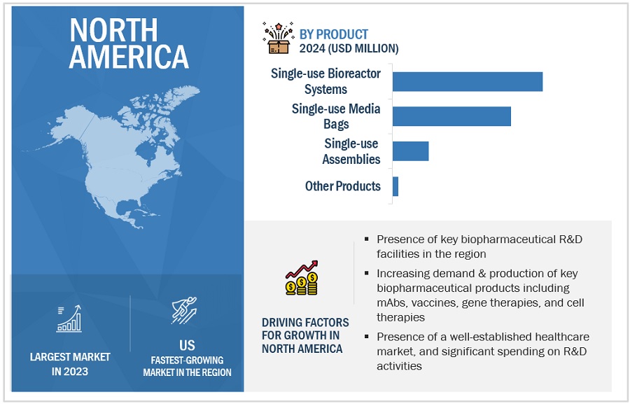 Single-Use Bioreactors Market by Region