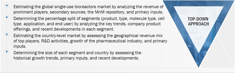 Single-Use Bioreactors Market Size, and Share 