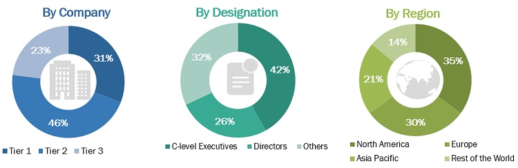 Slide Stainer Market Size, and Share 