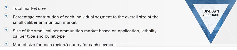 Small Caliber Ammunition Market
 Size, and Top-Down Approach