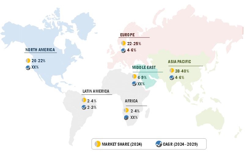 Small Caliber Ammunition Market by Region