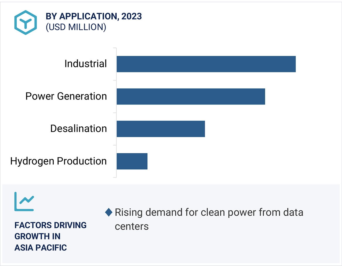 Small Modular Reactor Market Size and Share