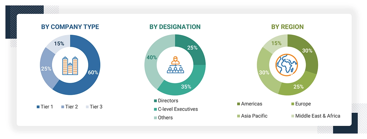 Small Modular Reactor Market Size, and Share